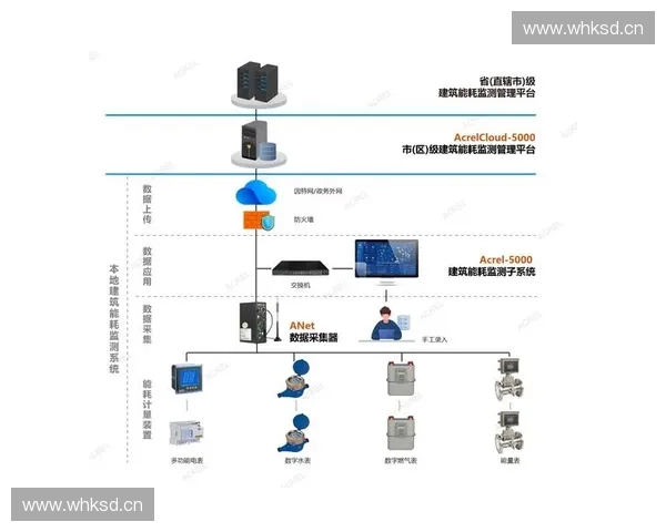 智慧场馆能耗管理与优化策略研究：提升能效与可持续发展路径探索