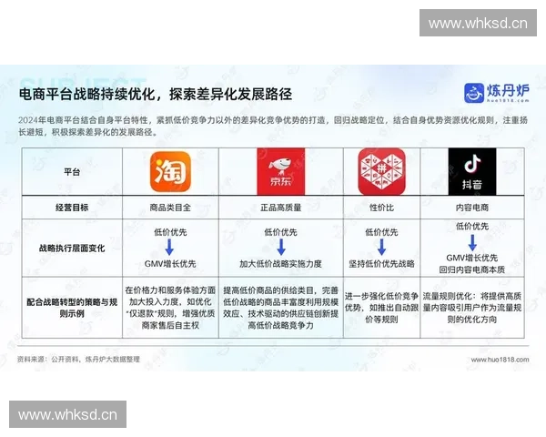 以赛事复盘为中心的全方位总结与趋势解读赛后要点梳理与数据洞察