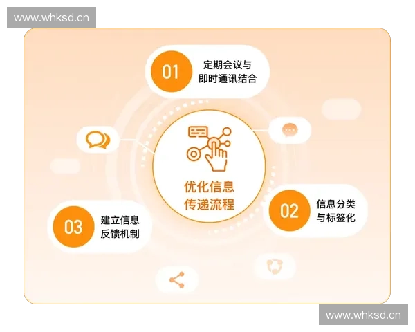 以领队会议为核心推动团队协作与项目高效执行的实践探索与策略优化