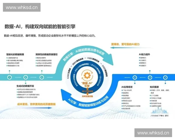 以球员管理为核心构建高效协同与数据驱动的现代俱乐部运营新范式